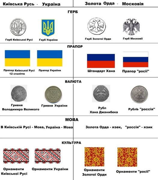 русь не московія