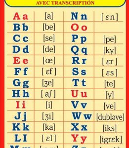 Середня та вища освіта за кордоном